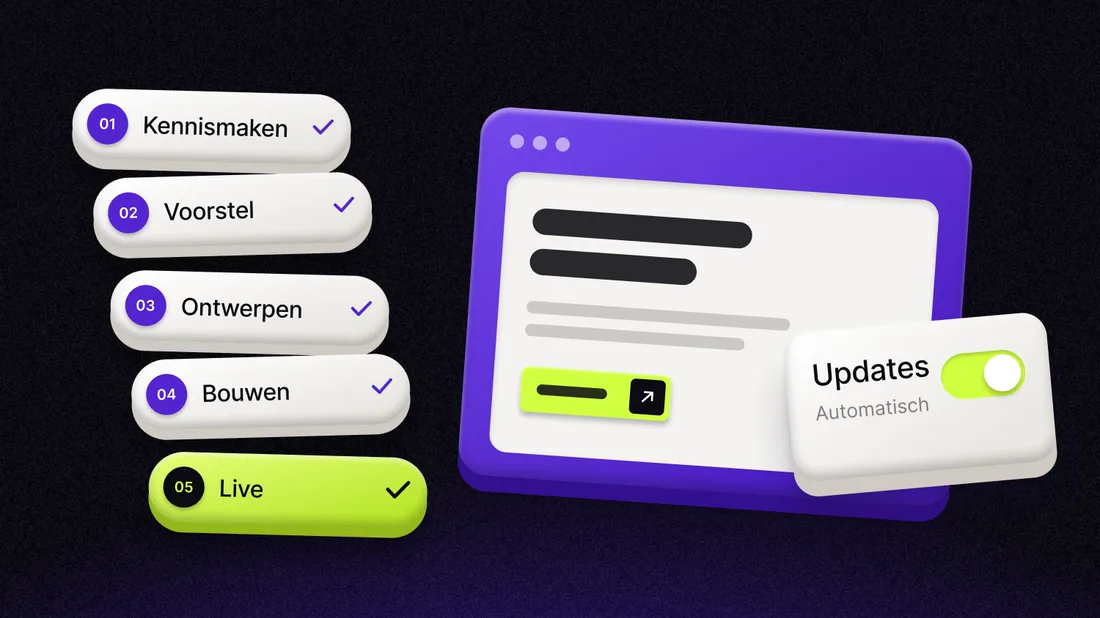 De vijf stappen van een websitetraject, van kennismaken tot live
